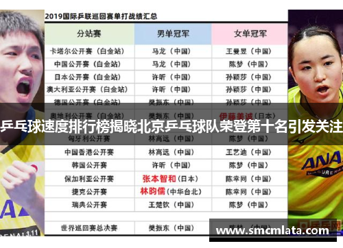 乒乓球速度排行榜揭晓北京乒乓球队荣登第十名引发关注