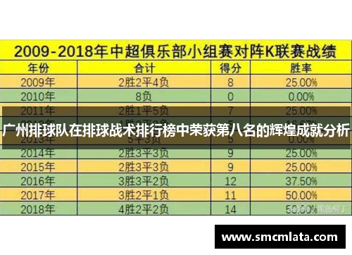 广州排球队在排球战术排行榜中荣获第八名的辉煌成就分析